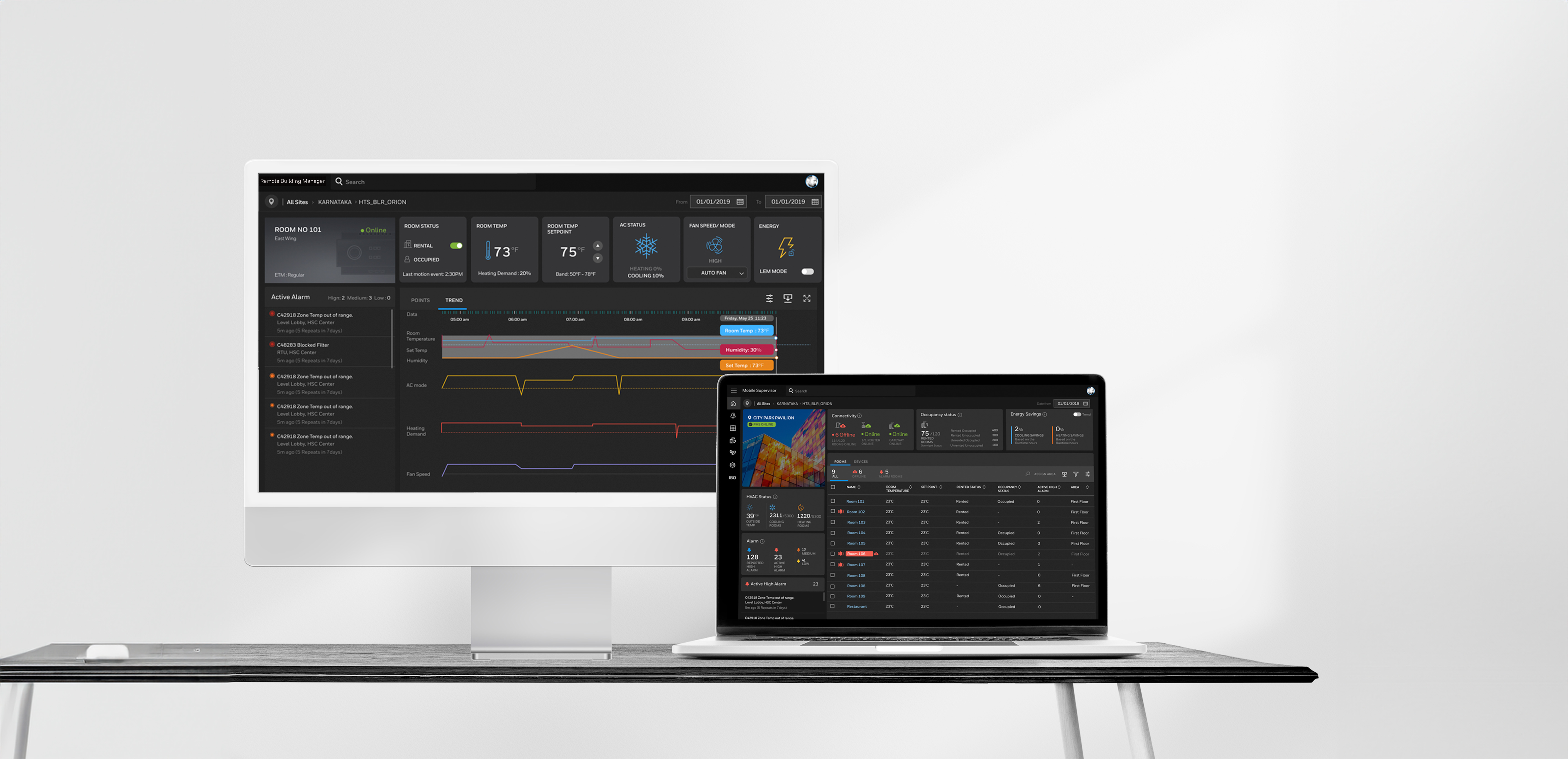 Final dashboard design