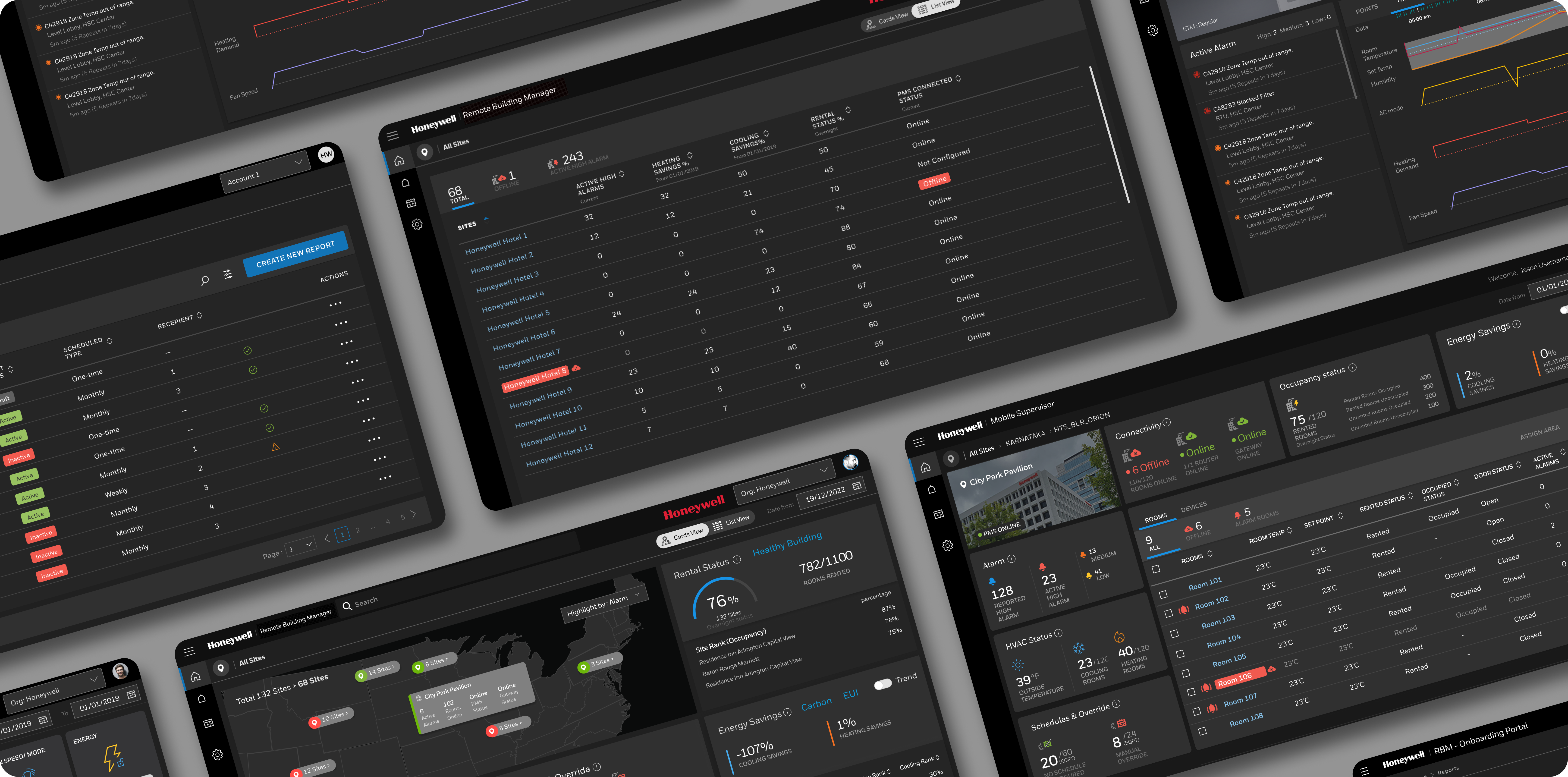 Final dashboard design