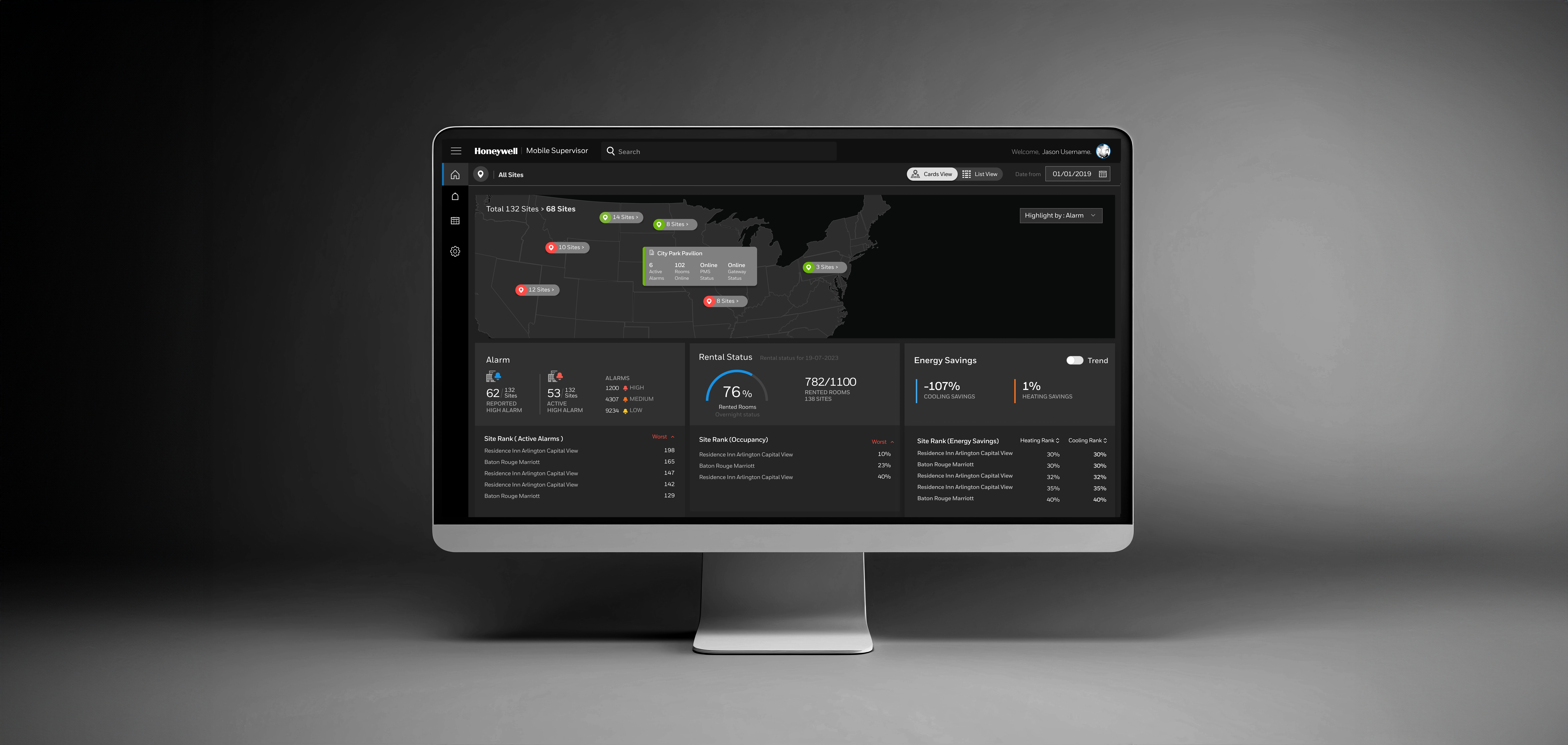 INNCOM dashboard overview