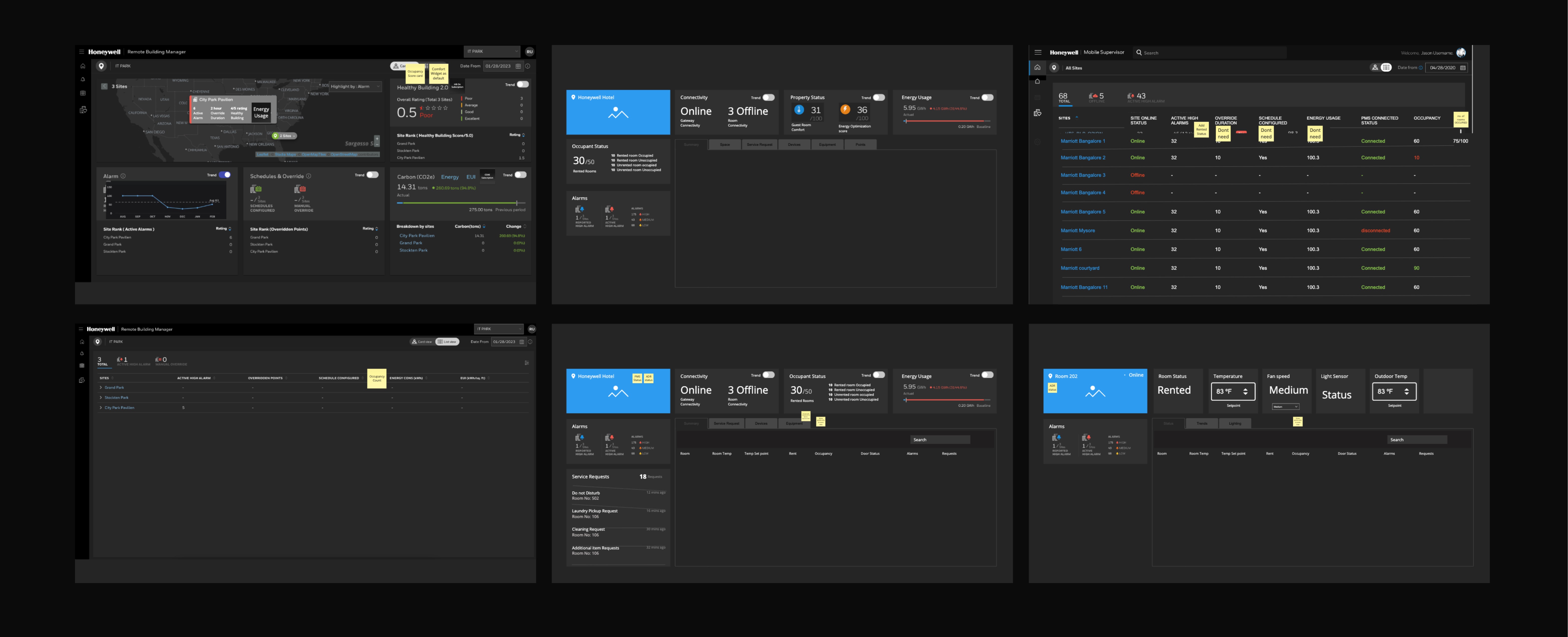 Final dashboard design