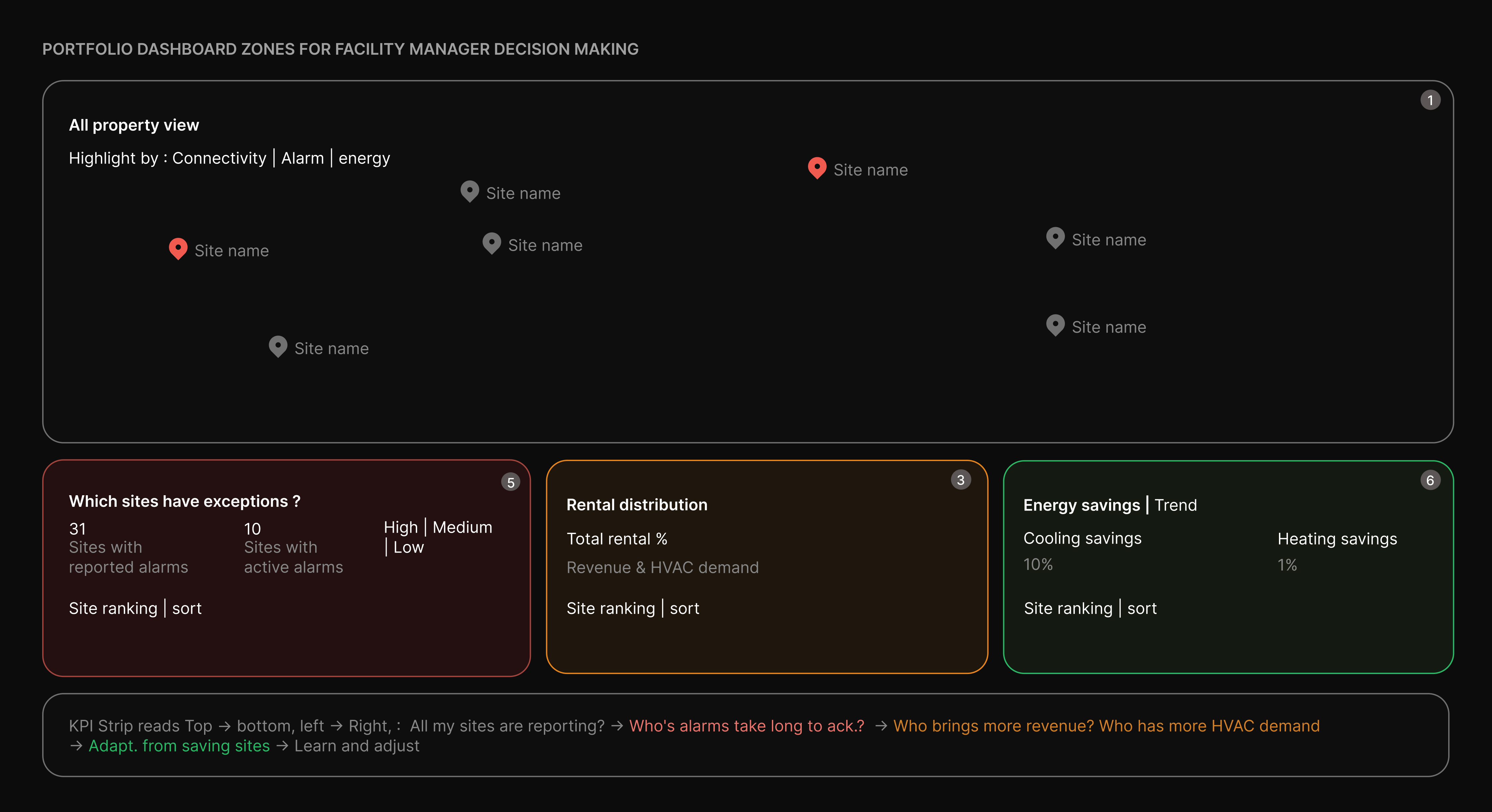 Wireframes and explorations