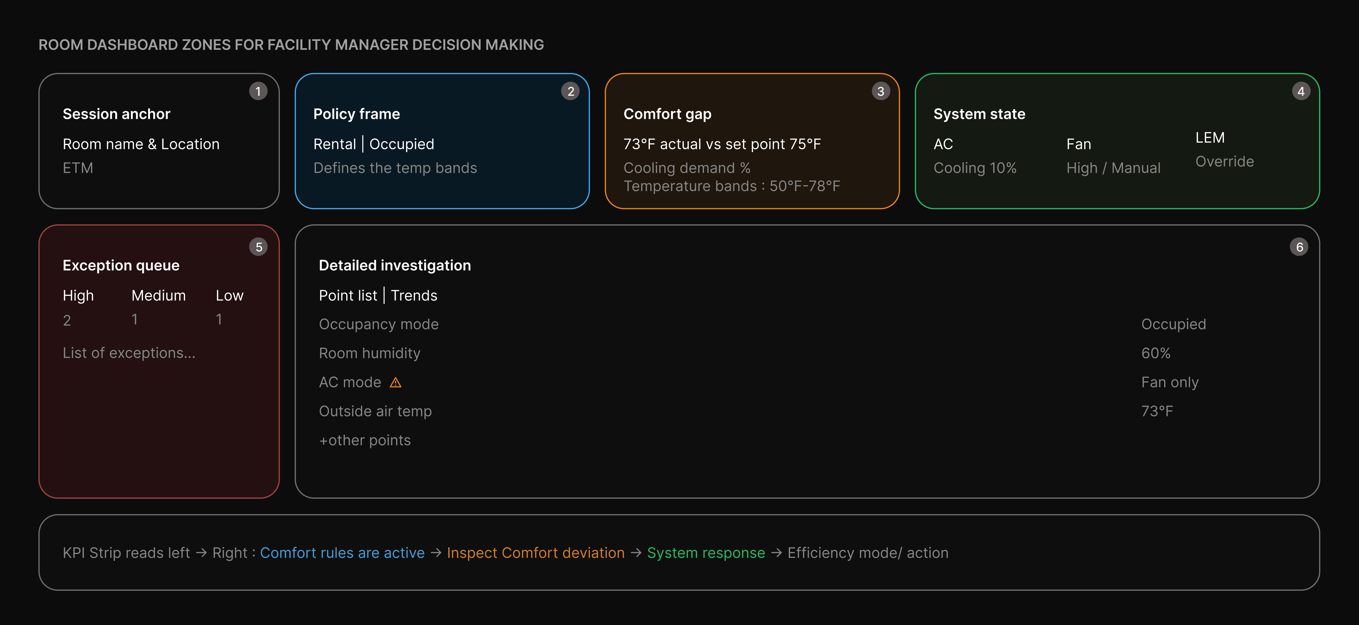 Wireframes and explorations